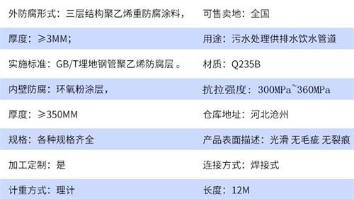 宁夏加强级tpep防腐钢管参数指标