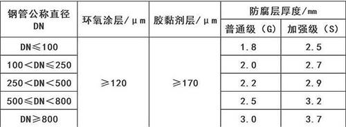 宁夏3pe防腐钢管厂家涂层参数