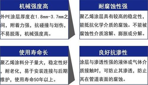 宁夏3pe防腐钢管厂家性能优势